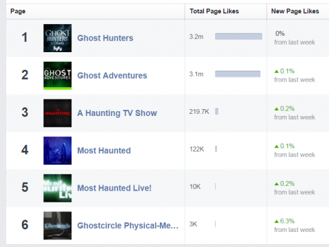 Top6-FB-Ghost-Hunters